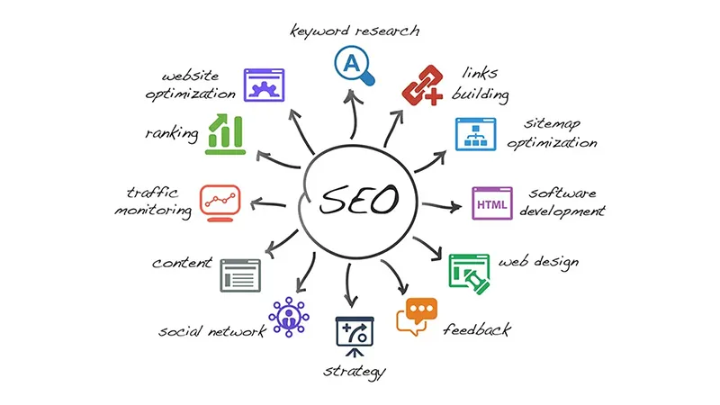 چگونه آژانس سئو (SEO) را انتخاب کنیم؟